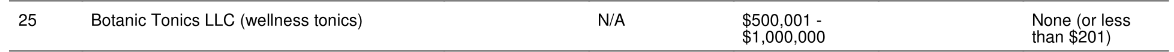 Line 25 of a financial disclosure listing Botanic Tonics LLC (wellness tonics), valued at $500,001 to $1,000,000, income none or less than $201